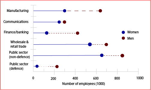 discuss ielts views sample both workers and of female Numbers employment several male in discuss ielts views sample both workers and of female Numbers employment several male in